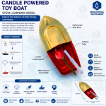 Candle Powered Toy Boat STEM Lab