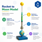 Rocket to Moon Model STEM Lab