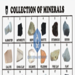 A GROUP OF MINERALS